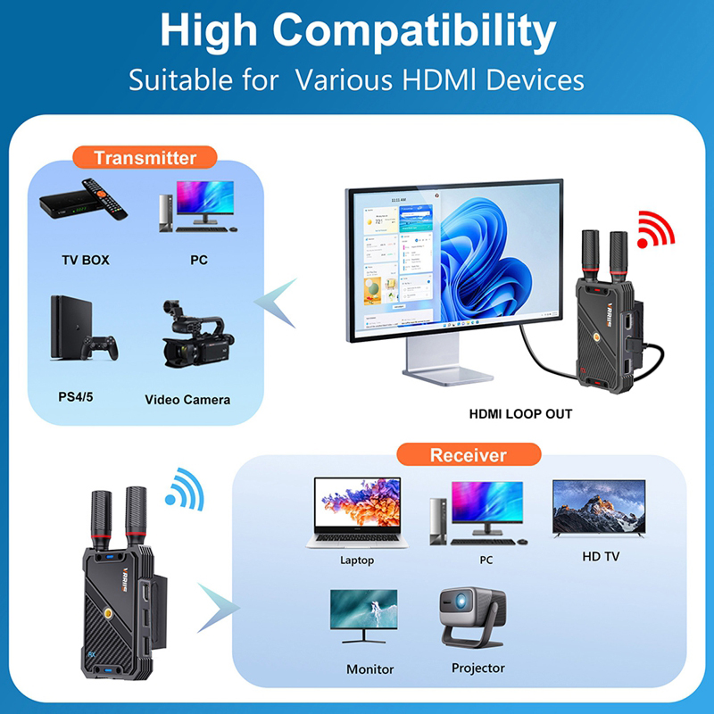VRRIIS WL082K 400m sans fil HD - Laptop Accessories Holder avis et prix